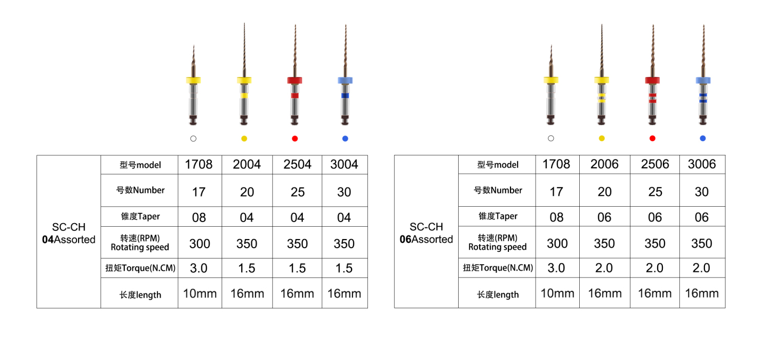 soco sc-ch files size