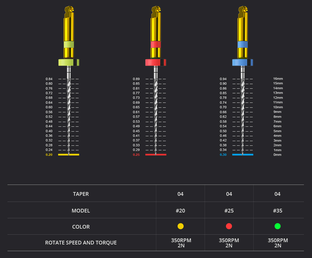 sp1 af rotary file sizes