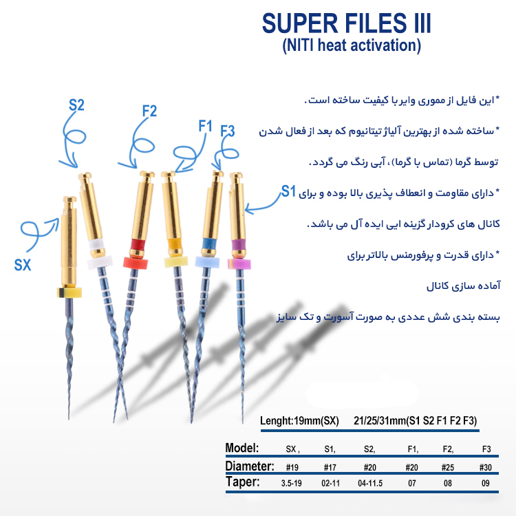 super files iii