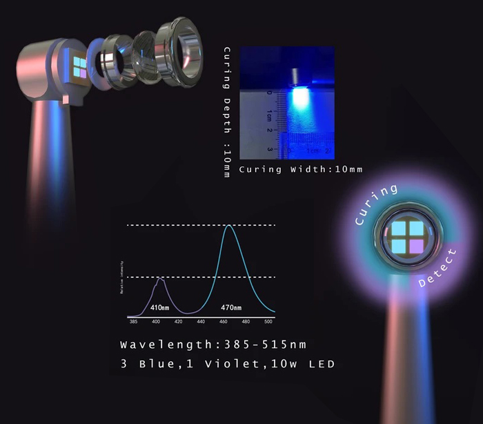 Eighteeth - Curing pen Wireless LED Light Cure