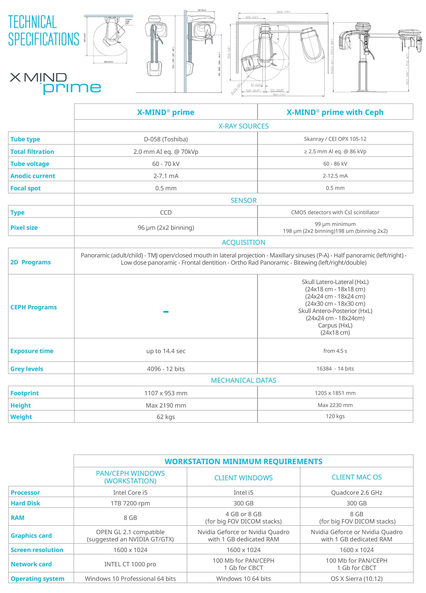 acteon xmind prime 2d