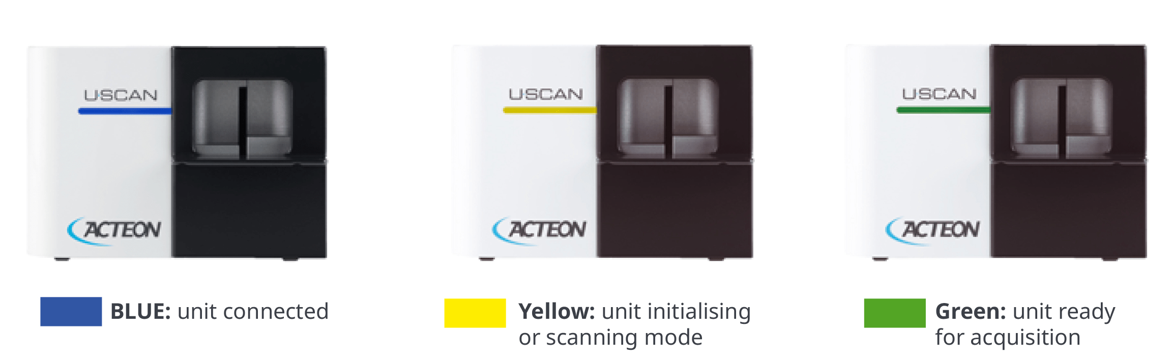 u-scan acteon modes