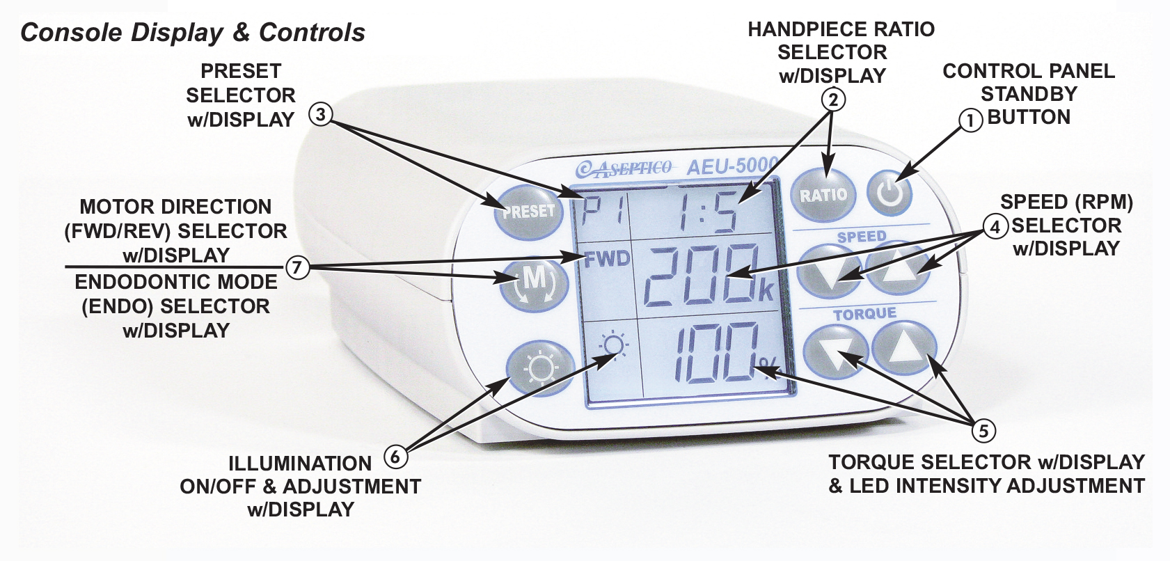 aseptico aeu 5000 lcd display