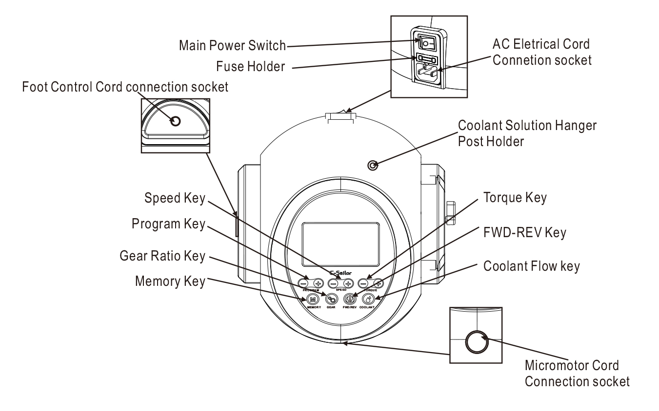 coxo c-sailor panel