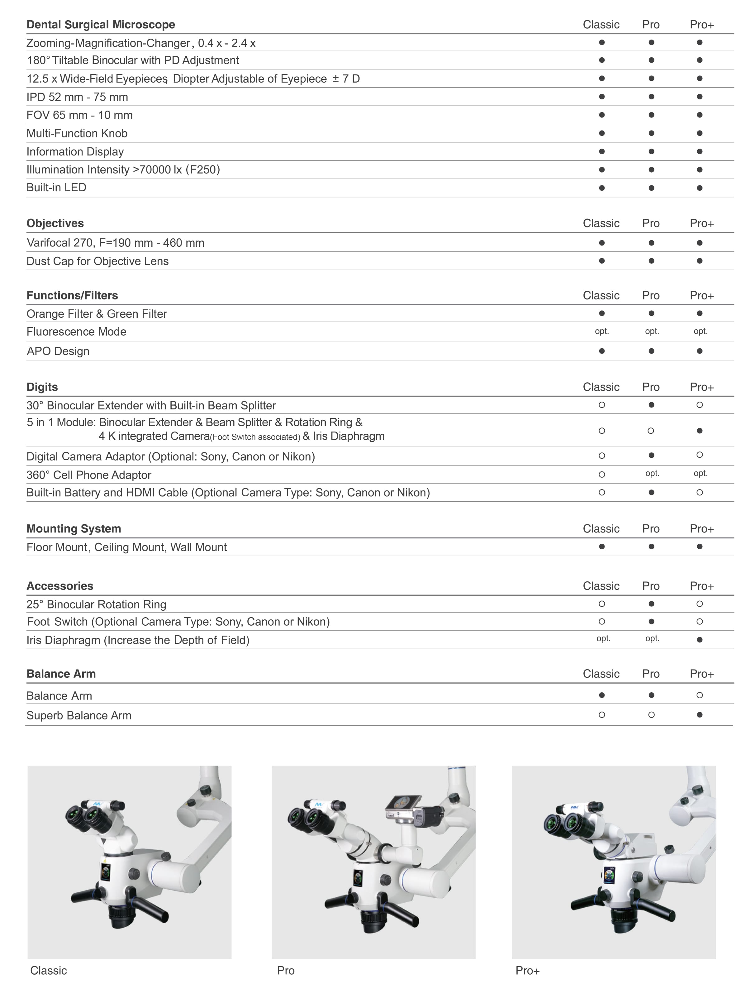 mediworks 620 types