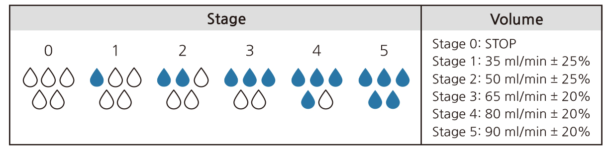 sip20 irrigartion