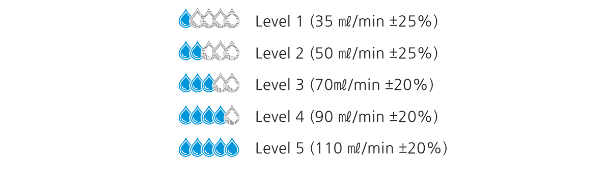 sus20 irrigation