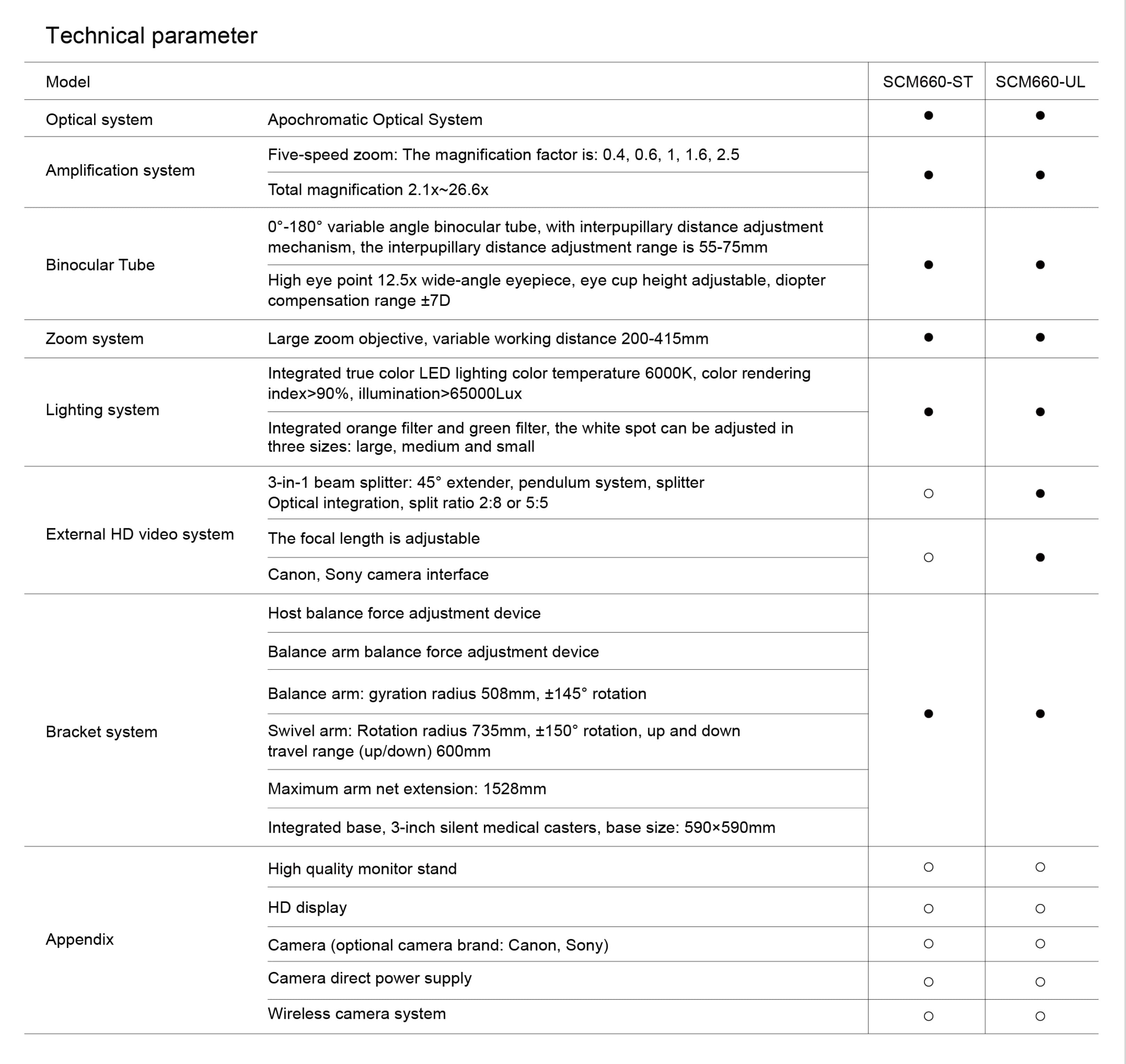 soco scm660 technical data