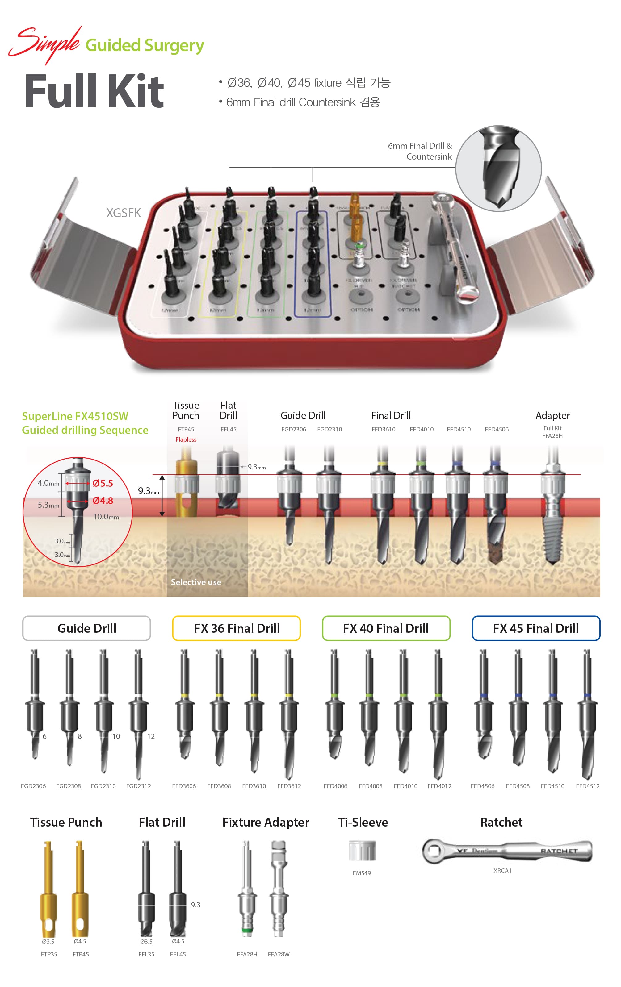 Dentium Digital Guide Surgery Kit (Full)
