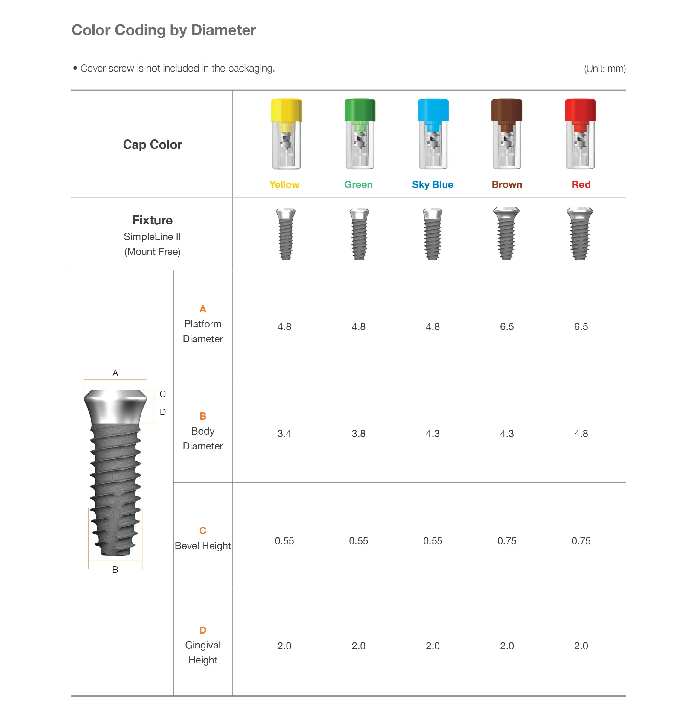 simple line ii fixture color coding