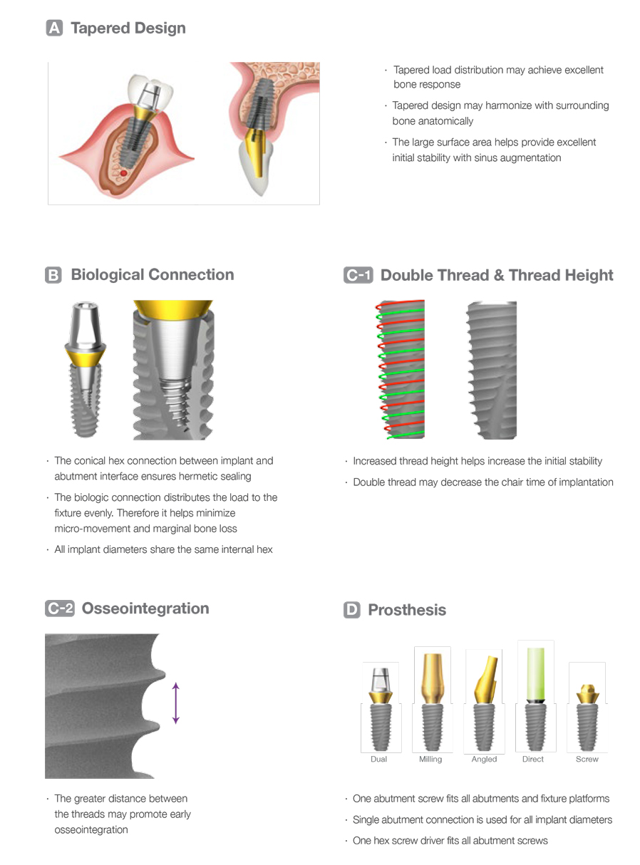 Dentium - super line