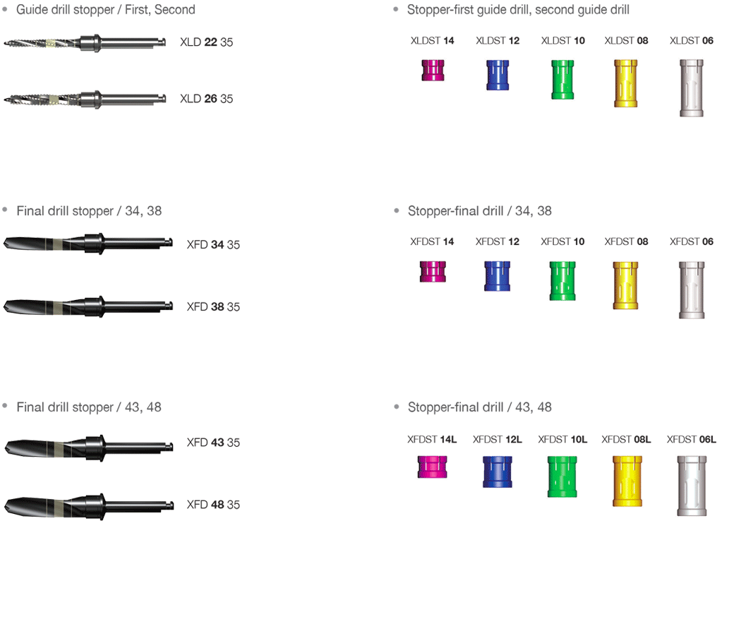 Dentium - Drill Stopper Kit