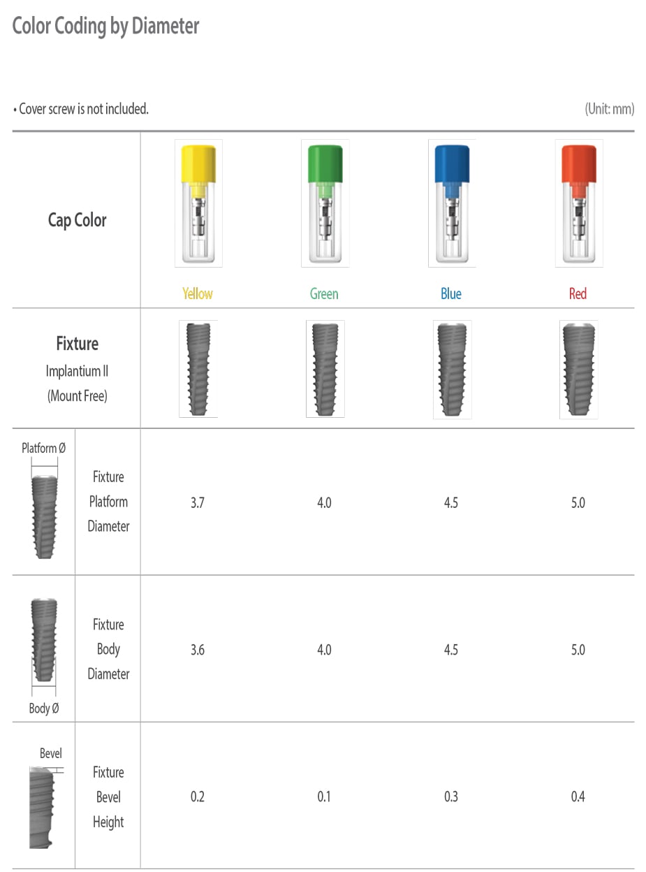 implantium ii color coding