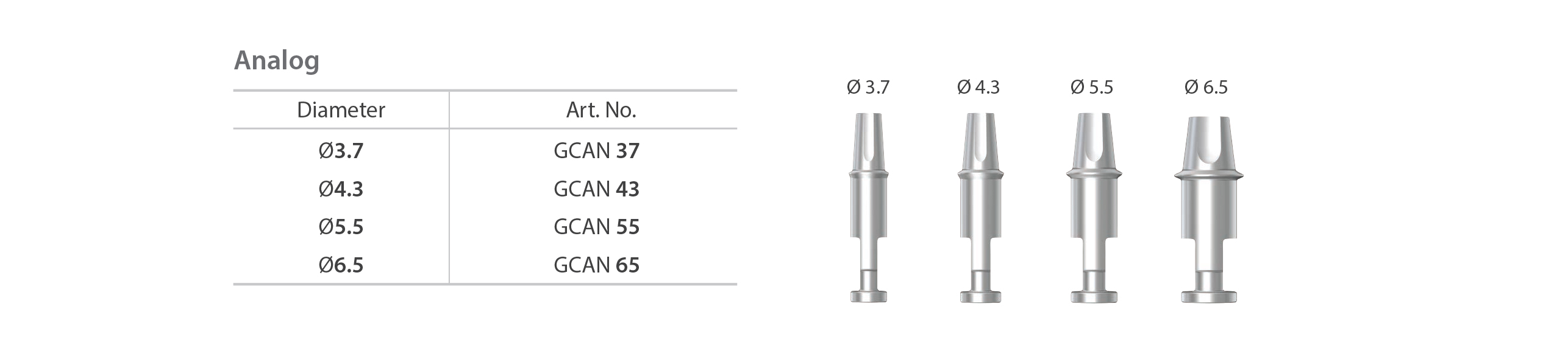 abutment level analog