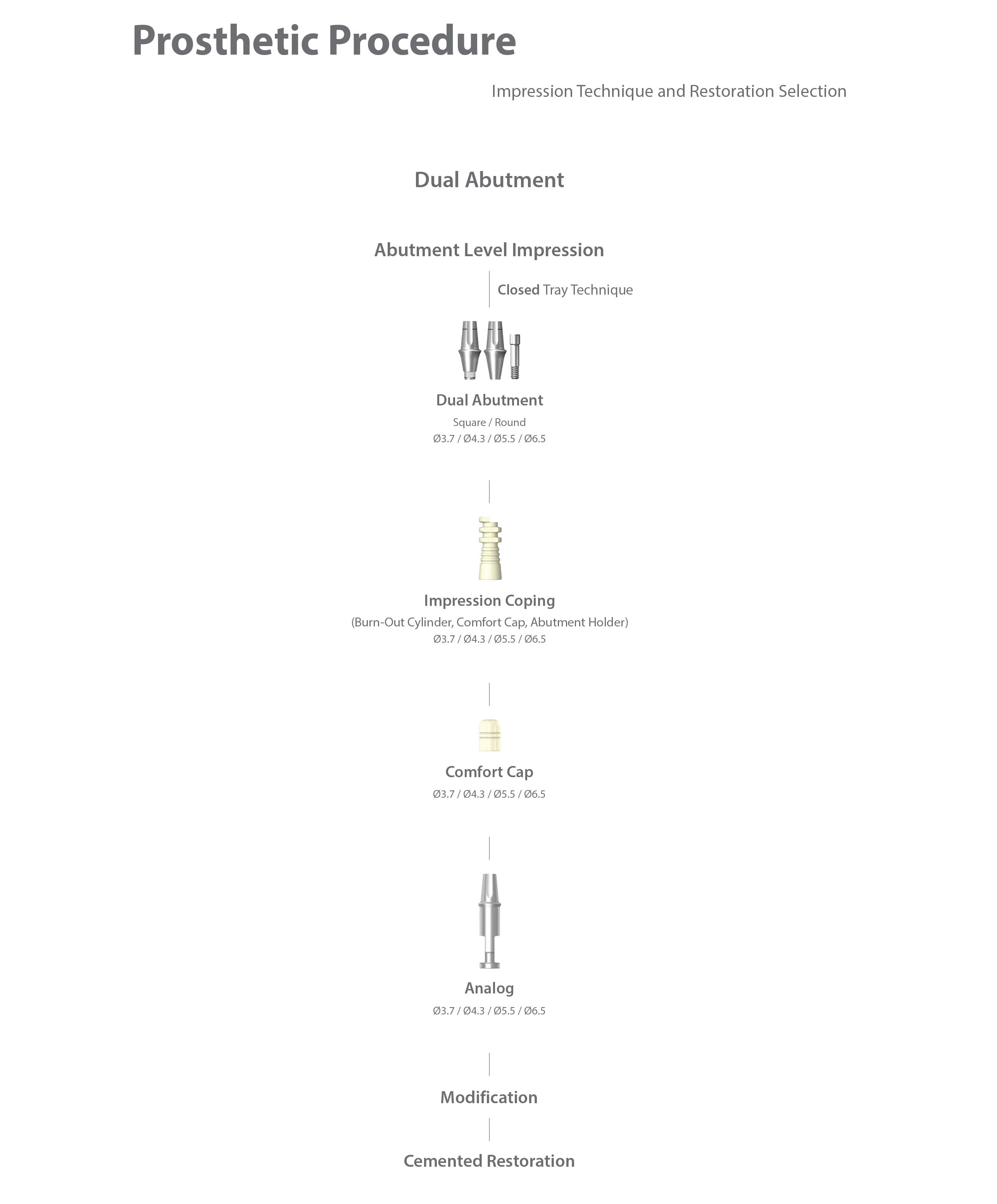 dentium Prosthetic Procedure