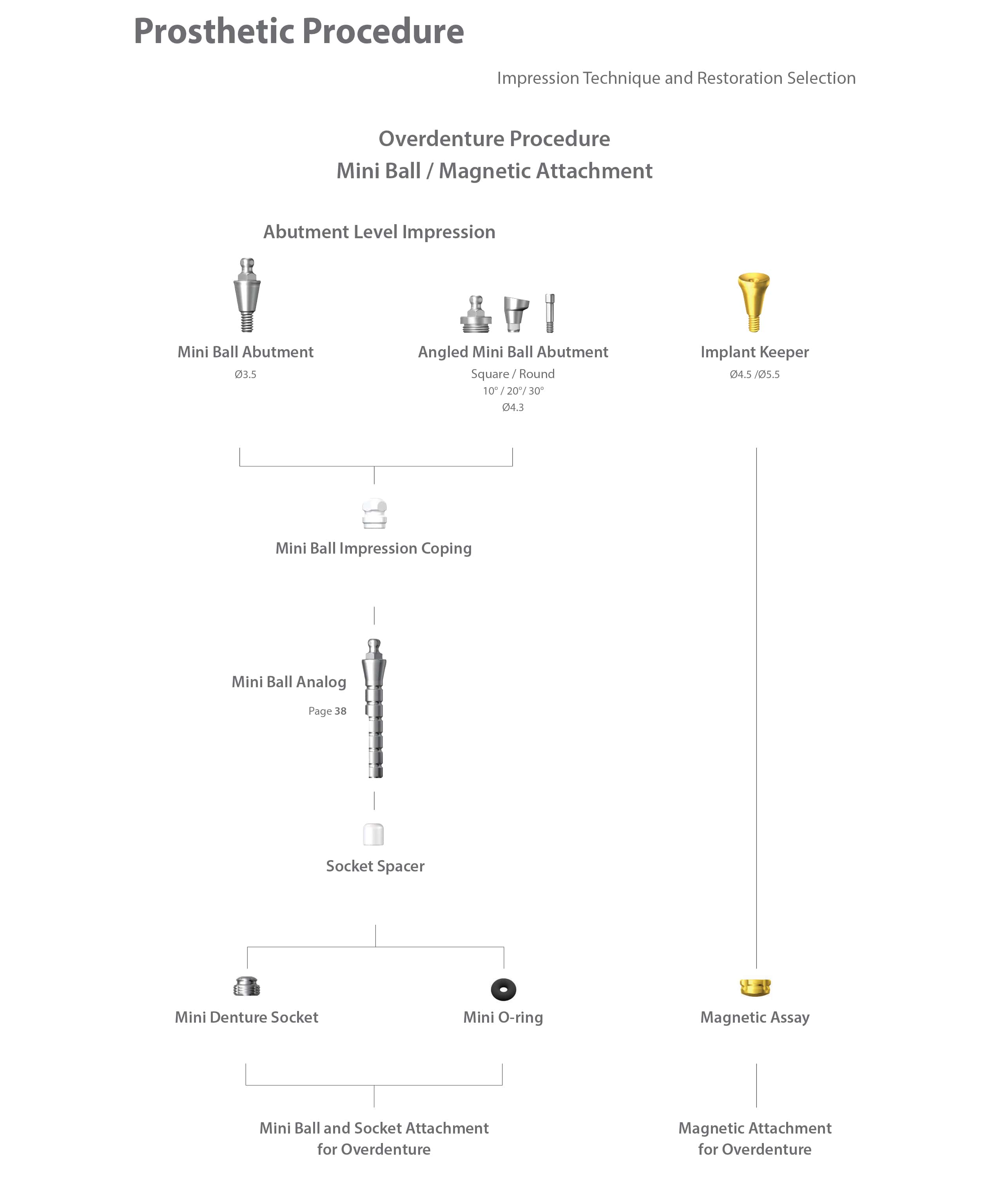 dentium nr line mini ball abutment