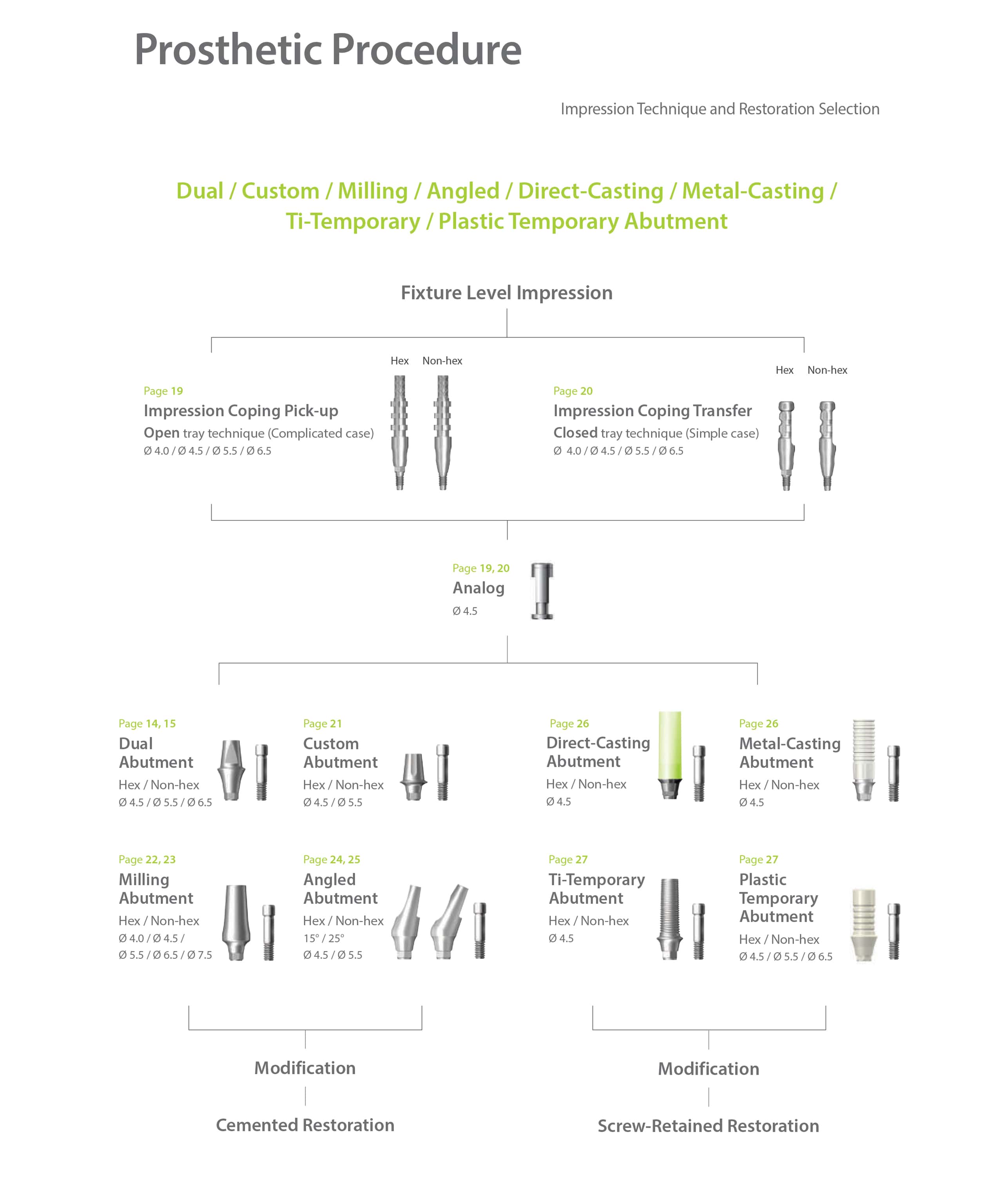 Dentium - SuperLine & Implantium Metal-Casting Abutment