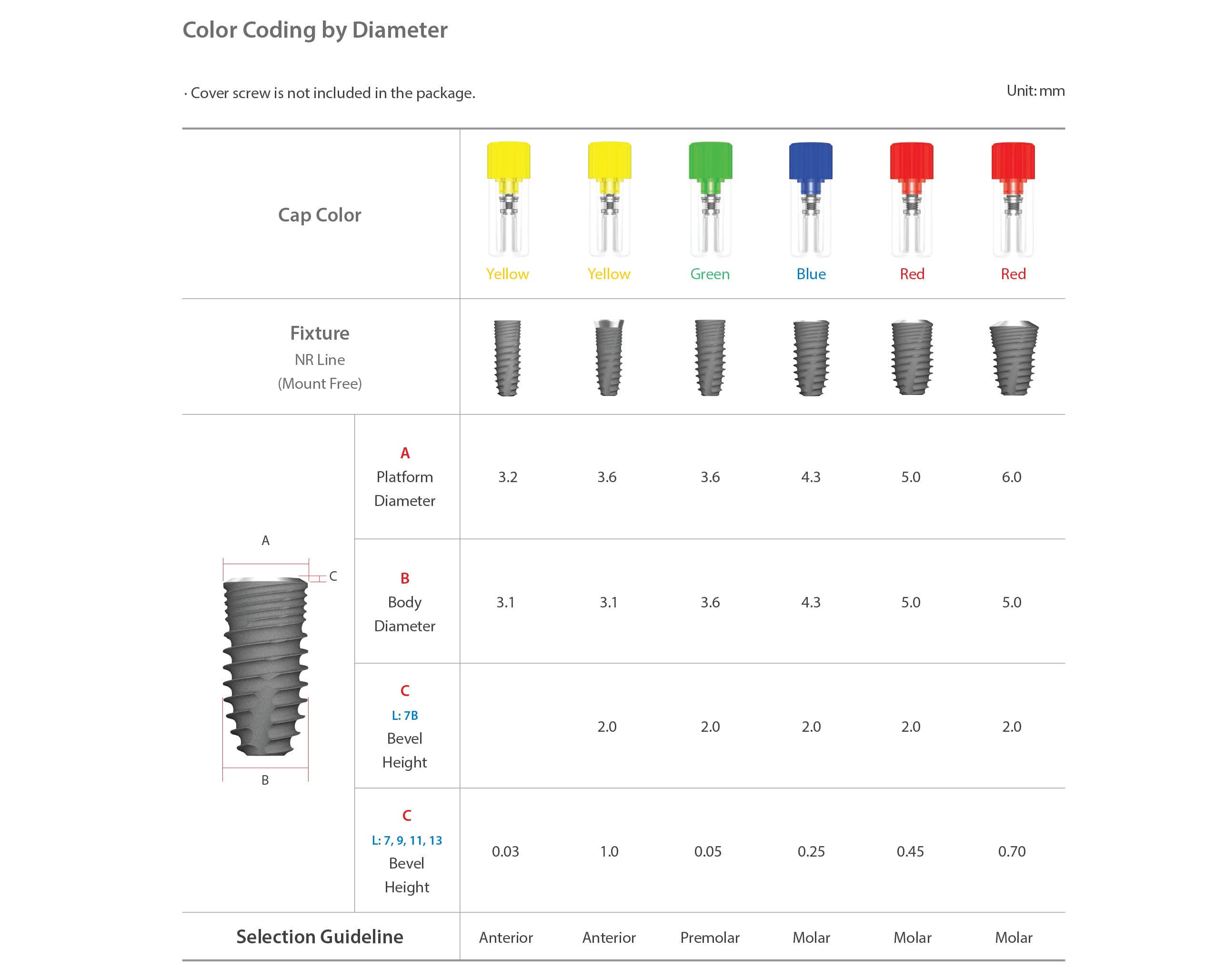 nr line cover screw