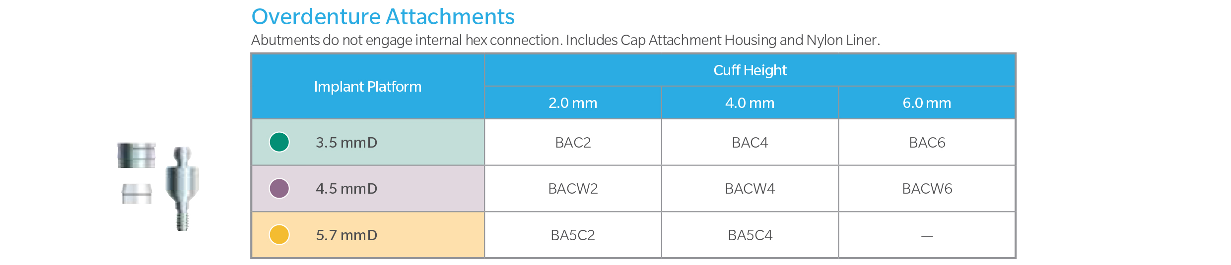 Tapered Screw-Vent Ball Abutment