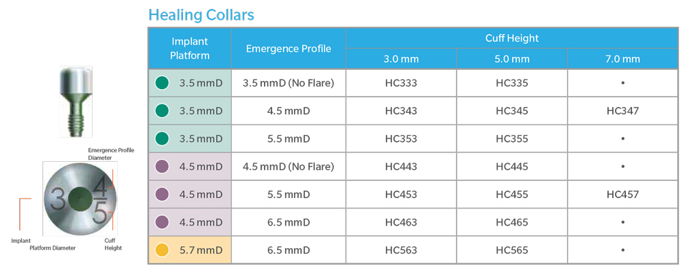 Zimmer - Tapered Screw-Vent Healing Abutment