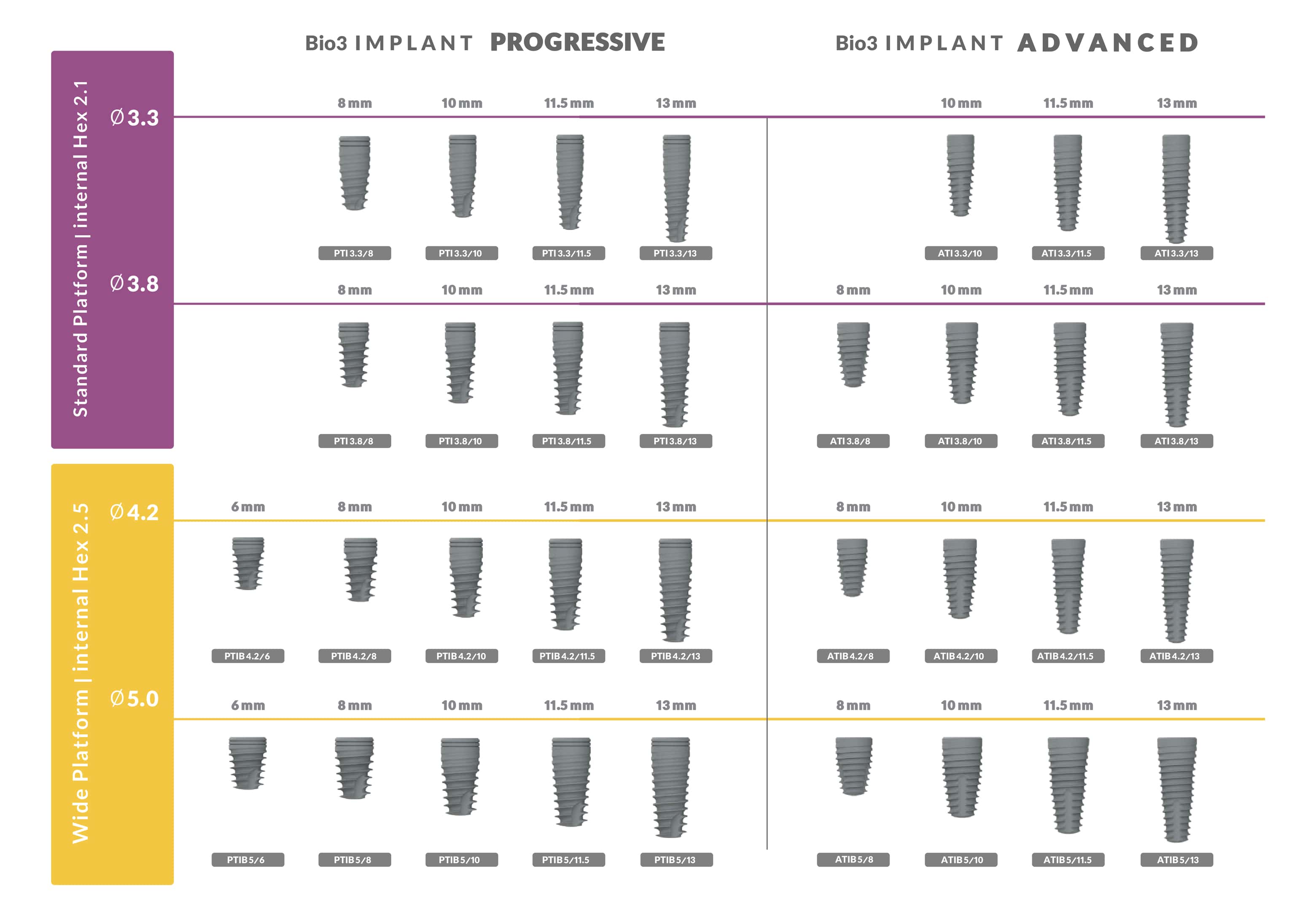 bio3 implants advanced and progressive fixtures