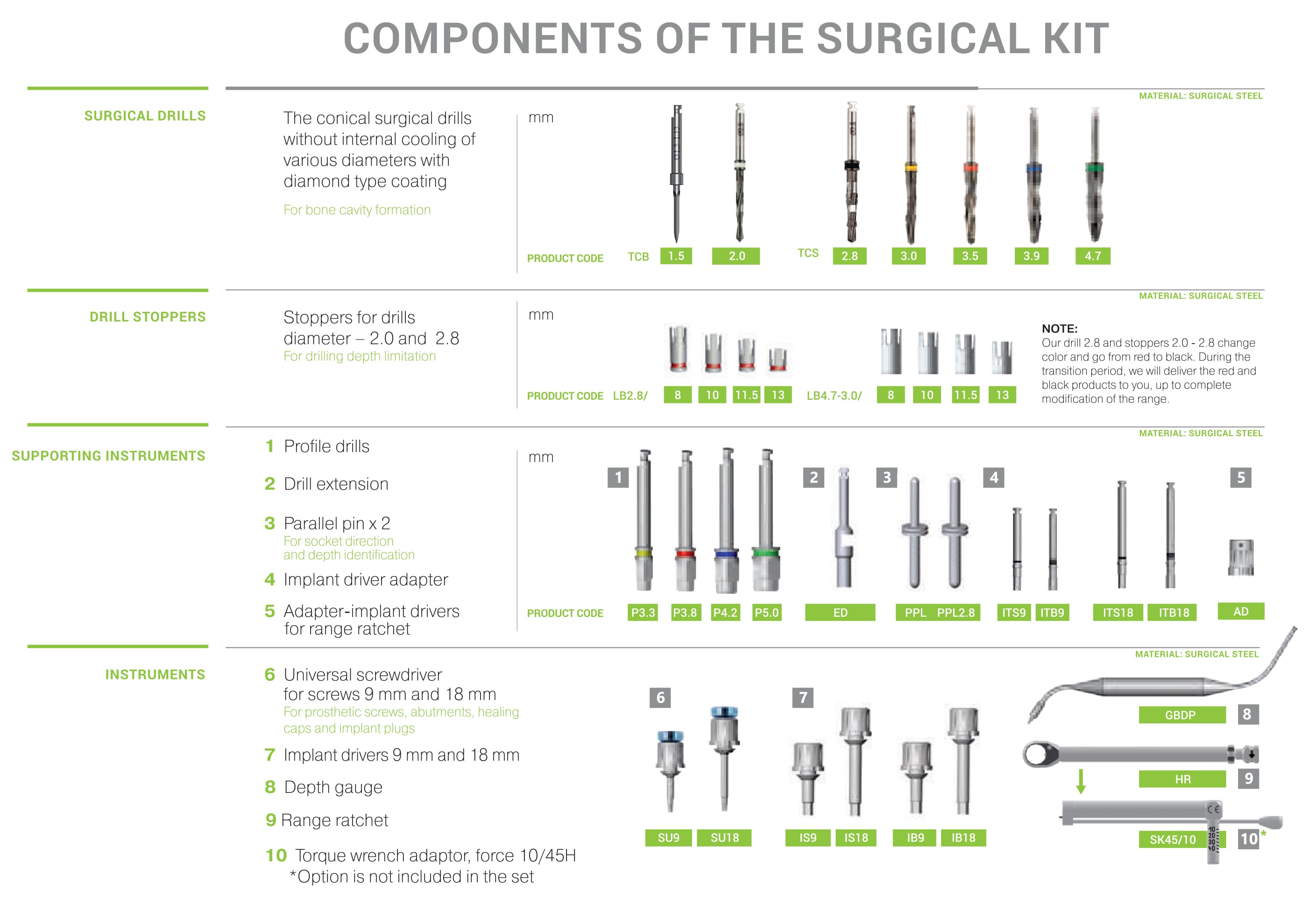 Bio3 Implants - Surgical Kit