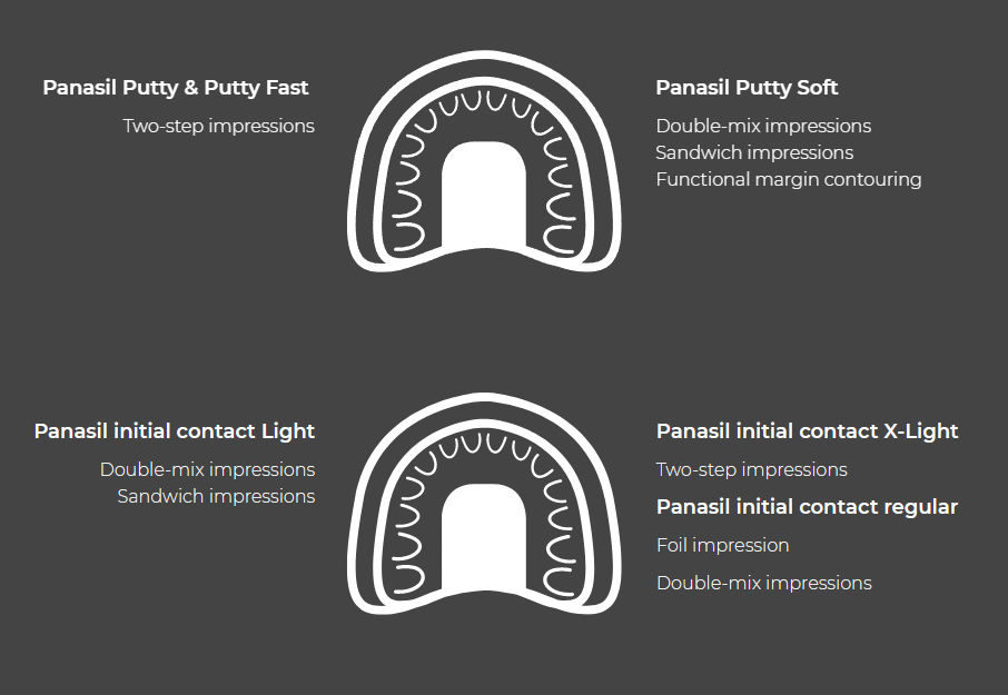 kettenbach panasil initial contact