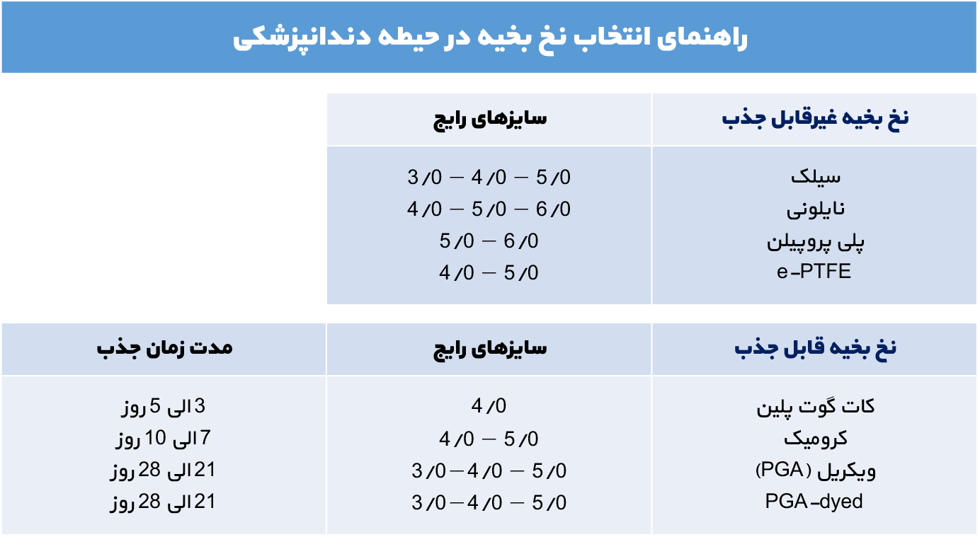 sutures sizes in dentistry