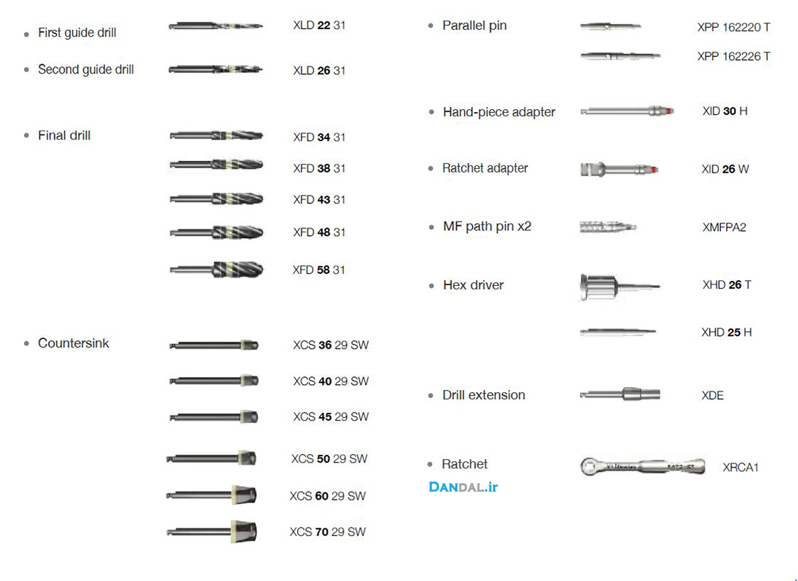 dentium surgical kit
