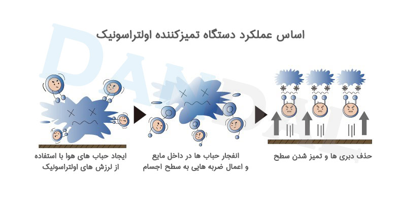 دستگاه التراسونیک