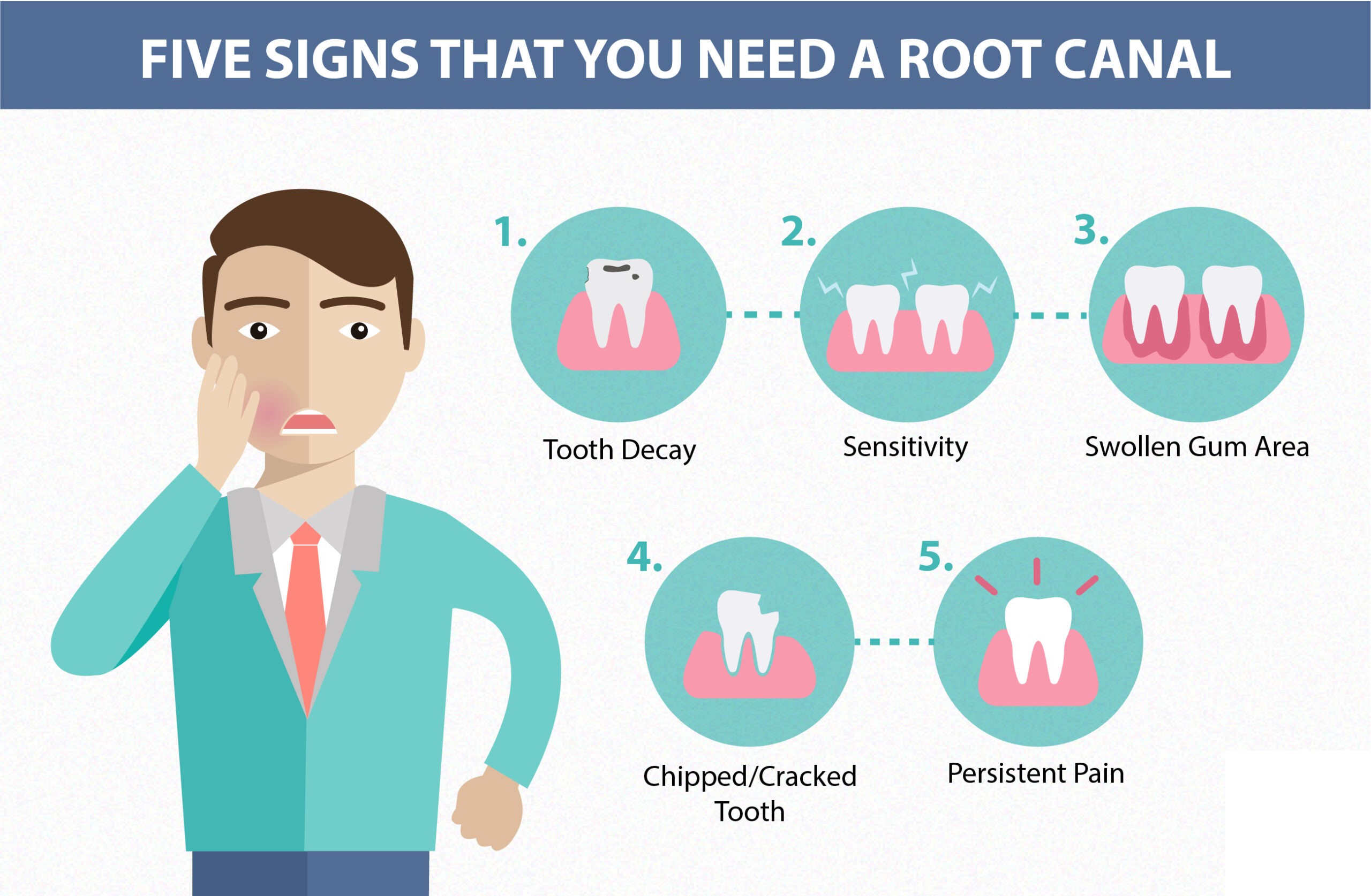 Endodontics