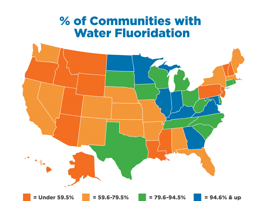 water fluoridation 