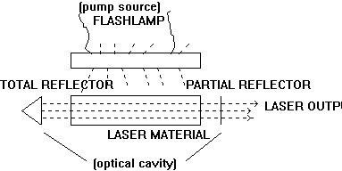 Laser Dentistry