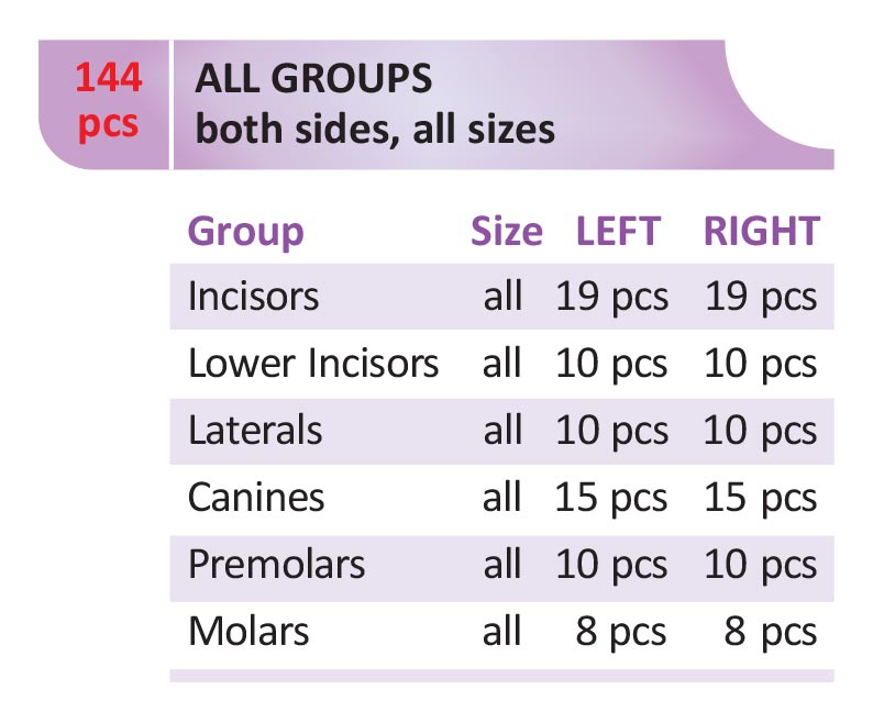 anger Polycarbonate Crowns