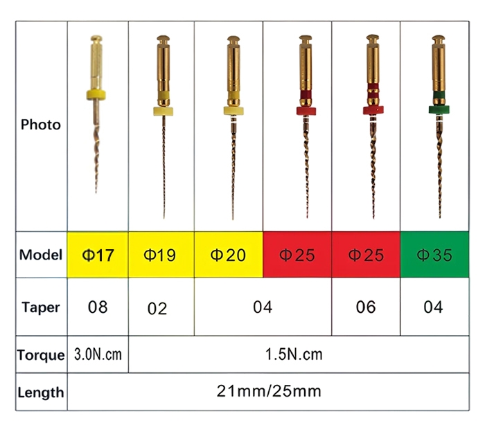 soco sc-pro files size