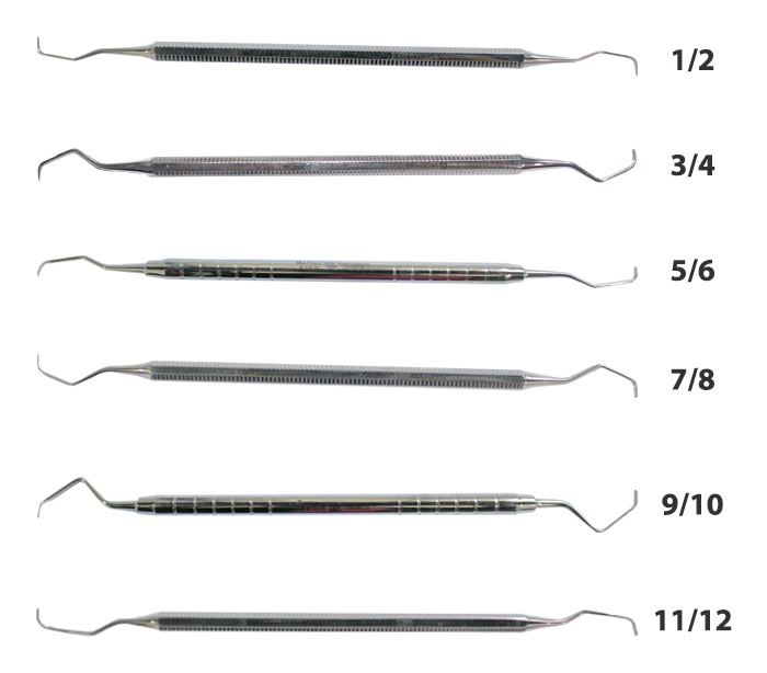 fattah teb Gracey Curette